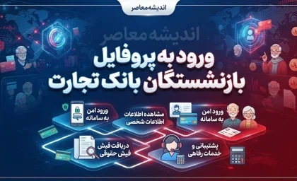 ورود به پروفایل بازنشستگان بانک تجارت | آدرس سامانه جدید فیش حقوقی و مشاهده اطلاعات بازنشستگان