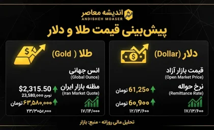 پیش بینی قیمت طلا و دلار فردا شنبه ۲۸ شهریور ۱۴۰۵؛ دلار و طلای ۱۸ عیار در شروع هفته چه قیمتی می شوند؟