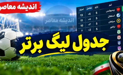 جدول لیگ برتر پس از برد پرسپولیس مقابل صنعت نفت؛ صعود سرخ‌پوشان به رده دوم و تعقیب تراکتور