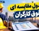 جدول مقایسه ای حقوق کارگران در سه سال گذشته؛ حقوق کارگران از ۱۴۰۳ تا ۱۴۰۵ چقدر افزایش یافت؟