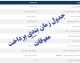 آخرین جدول زمان بندی واریز معوقات ۱۴۰۵ بازنشستگان + برنامه های جدید وزارت کار