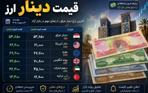 قیمت دینار عراق امروز پنجشنبه ۱۶ مهر ۱۴۰۵ | نرخ جدید دینار عراق در بازار آزاد