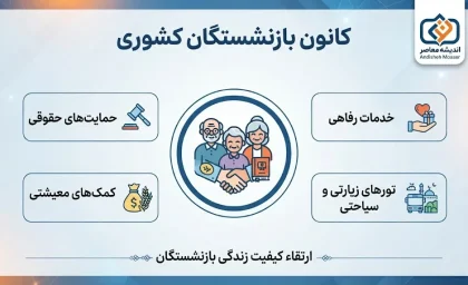 ابلاغ افزایش حقوق بازنشستگان کشوری ۱۴۰۵؛ حکم جدید بازنشستگان چقدر افزایش یافت؟